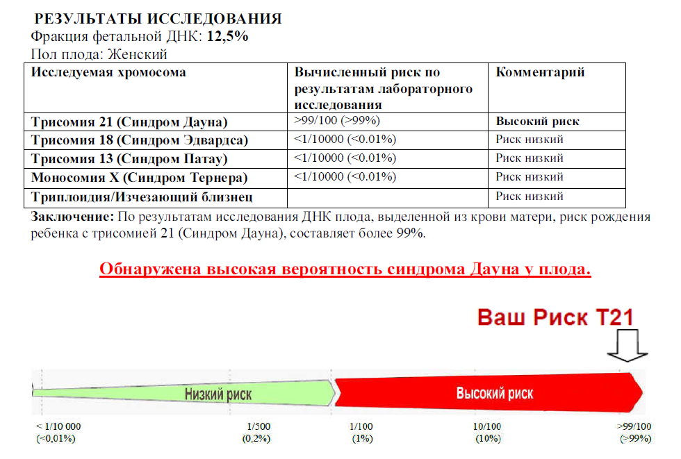 Генный анализ крови цена анализ мочи на кетанов