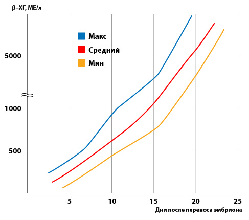 Хорошая статья про ХГЧ (много конретного + и для ЭКОшниц)